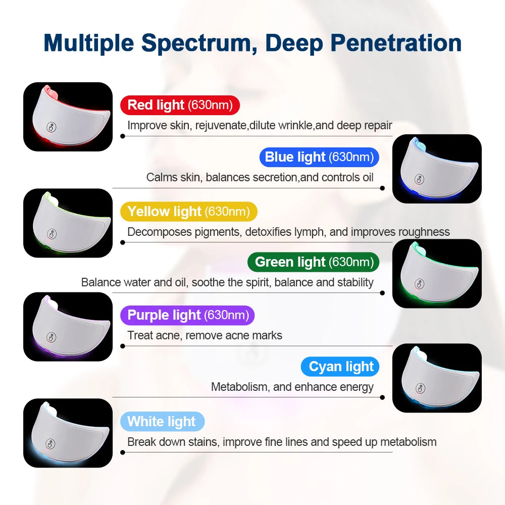 Red Light Therapy Face Machine | Photon Rejuvenation Facial Mask