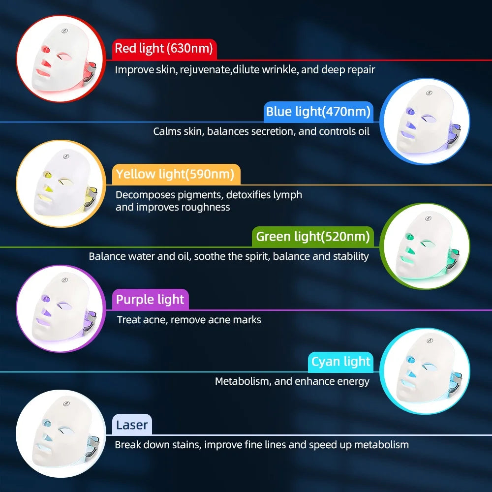 Red Light Therapy Face Machine | Photon Rejuvenation Facial Mask